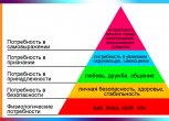 Пирамида Маслоу — 7 уровней с примерами